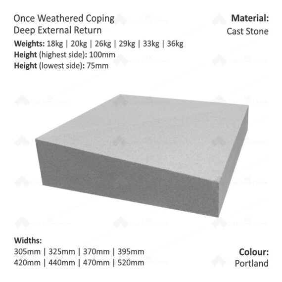ONCE WEATHERED WALL COPING - External Return (Deep Version) - Image 2
