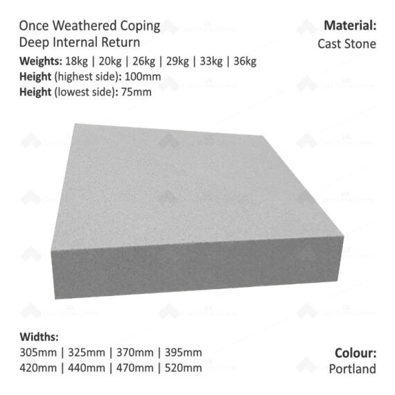 ONCE WEATHERED WALL COPING - Internal Return (Deep Version) - Image 2