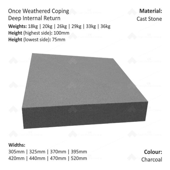 ONCE WEATHERED WALL COPING - Internal Return (Deep Version) - Image 3