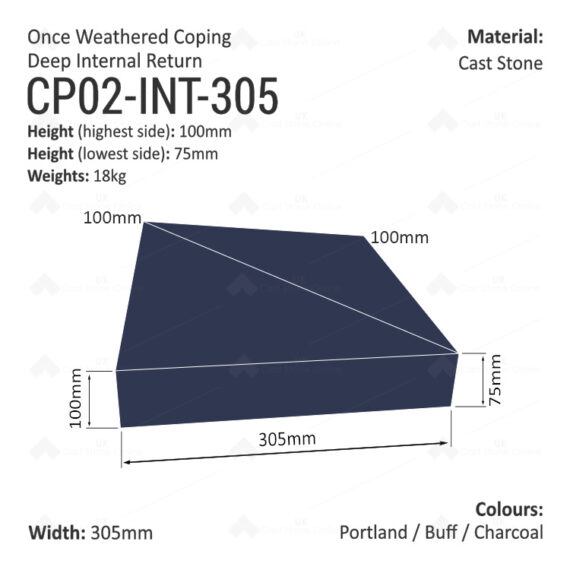 ONCE WEATHERED WALL COPING - Internal Return (Deep Version) - Image 9