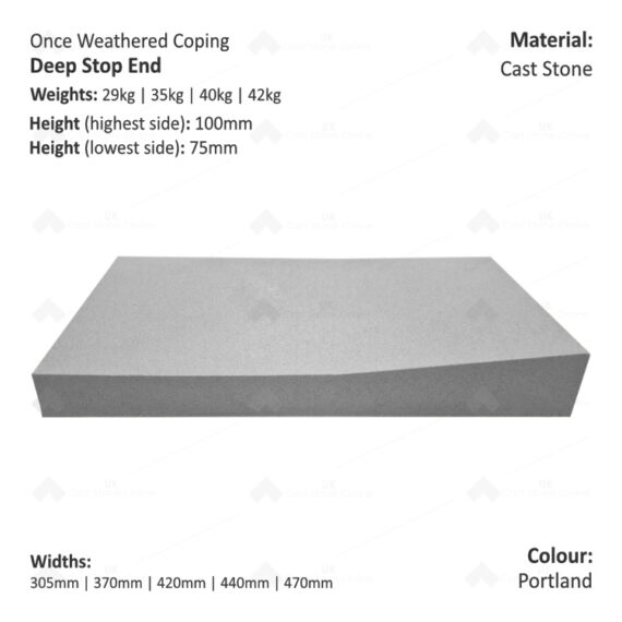 ONCE WEATHERED WALL COPING - Stop End (Deep Version) - Image 2