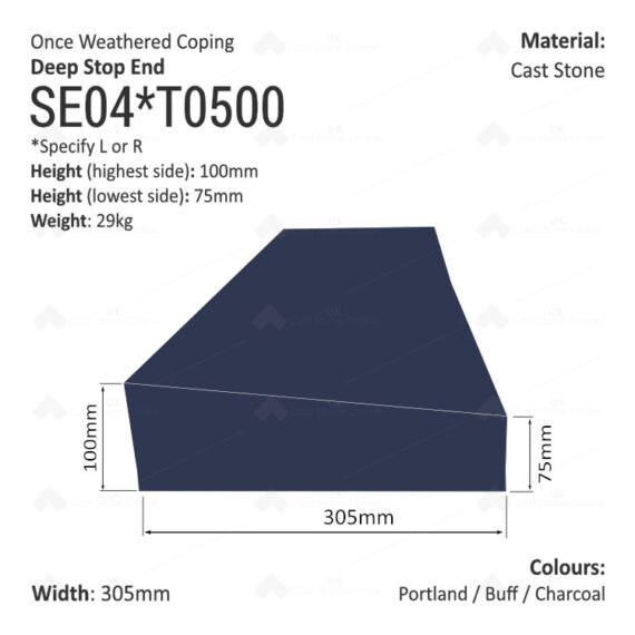 ONCE WEATHERED WALL COPING - Stop End (Deep Version) - Image 4