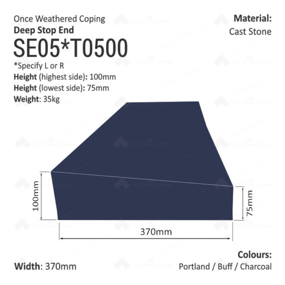 ONCE WEATHERED WALL COPING - Stop End (Deep Version) - Image 5