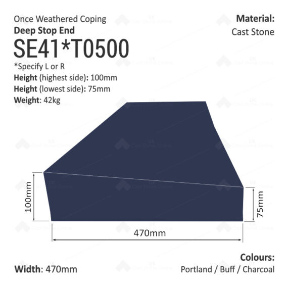 ONCE WEATHERED WALL COPING - Stop End (Deep Version) - Image 7