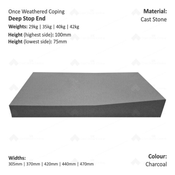ONCE WEATHERED WALL COPING - Stop End (Deep Version) - Image 3