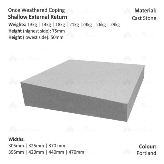 ONCE WEATHERED WALL COPING - External Return (Shallow Version) - Image 2