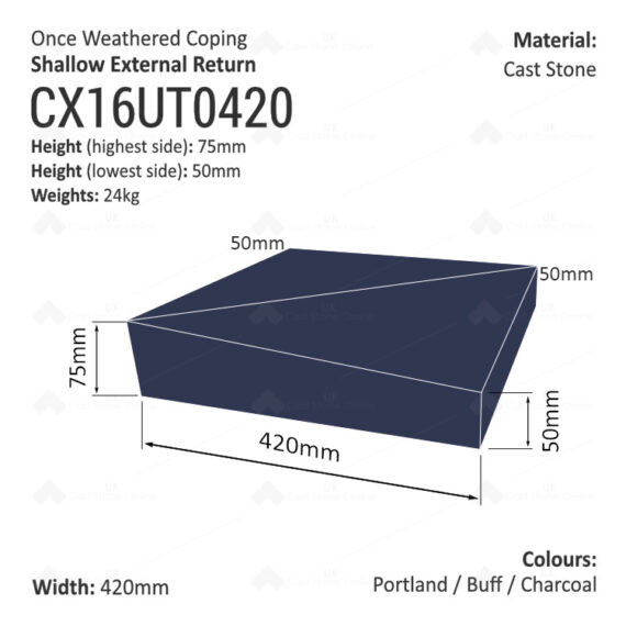 ONCE WEATHERED WALL COPING - External Return (Shallow Version) - Image 5