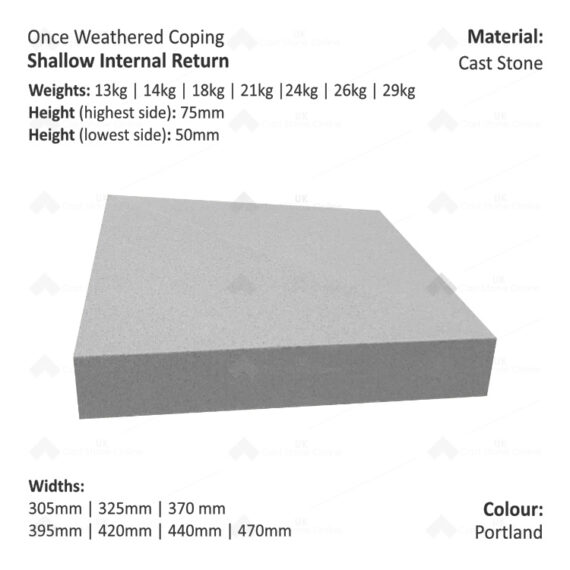 ONCE WEATHERED WALL COPING - Internal Return (Shallow Version) - Image 2