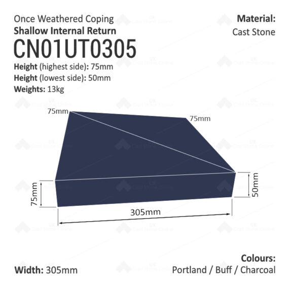 ONCE WEATHERED WALL COPING - Internal Return (Shallow Version) - Image 4