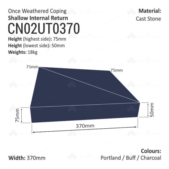 ONCE WEATHERED WALL COPING - Internal Return (Shallow Version) - Image 5