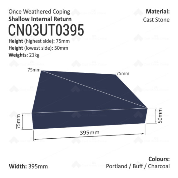 ONCE WEATHERED WALL COPING - Internal Return (Shallow Version) - Image 6