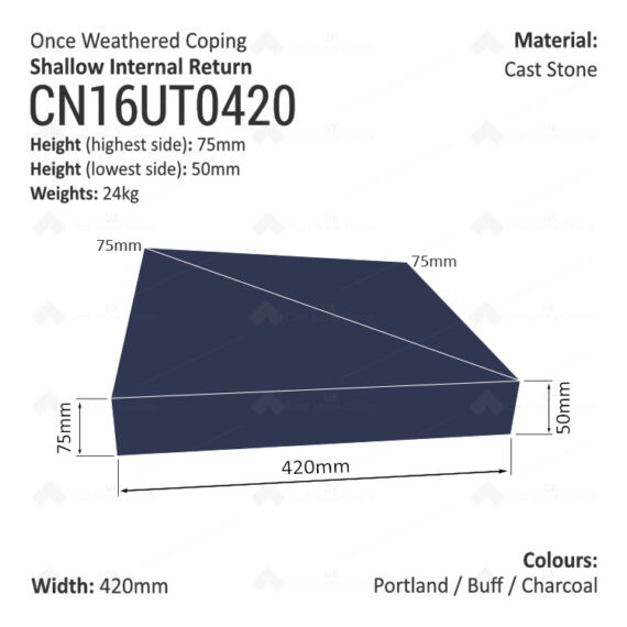 ONCE WEATHERED WALL COPING - Internal Return (Shallow Version) - Image 7