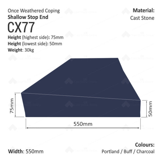 ONCE WEATHERED WALL COPING - Stop End (Shallow Version) - Image 4