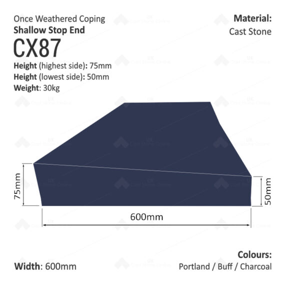 ONCE WEATHERED WALL COPING - Stop End (Shallow Version) - Image 5