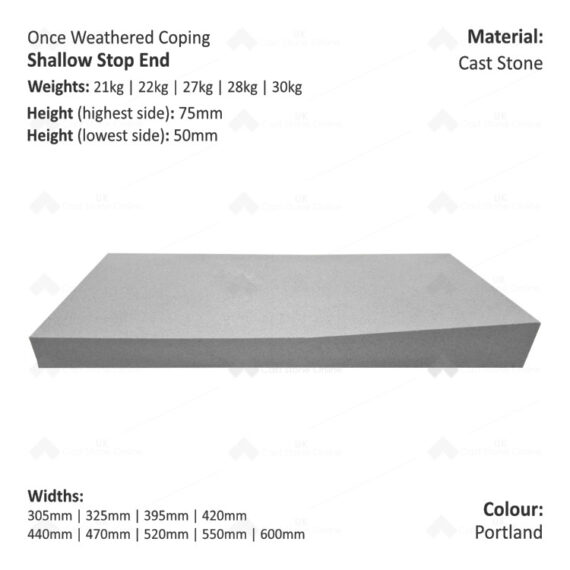 ONCE WEATHERED WALL COPING - Stop End (Shallow Version) - Image 2