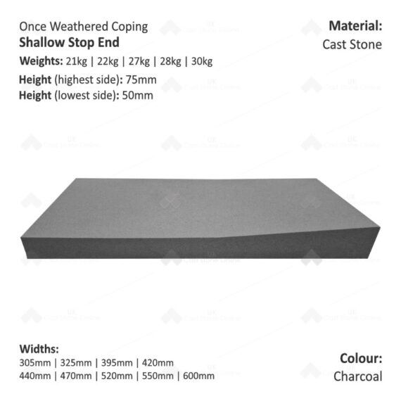 ONCE WEATHERED WALL COPING - Stop End (Shallow Version) - Image 3