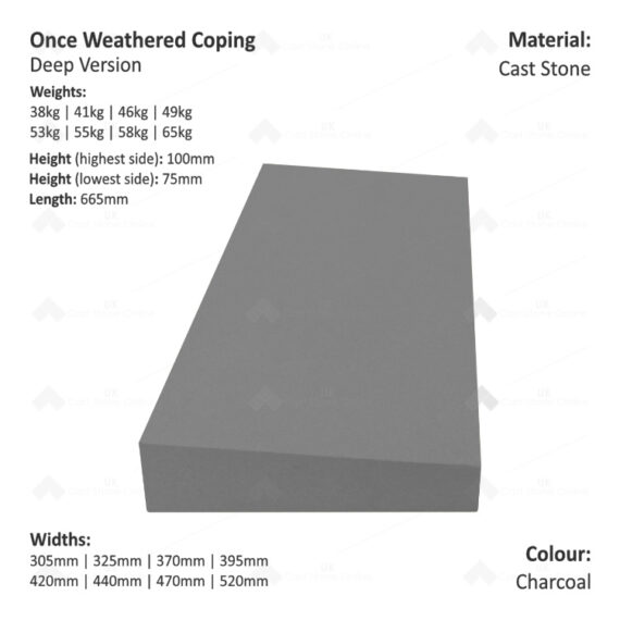 ONCE WEATHERED WALL COPING (Deep Version) - Image 3