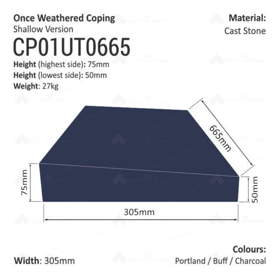 ONCE WEATHERED WALL COPING (Shallow Version) - Image 4