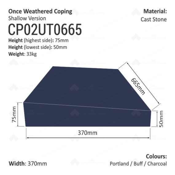ONCE WEATHERED WALL COPING (Shallow Version) - Image 5