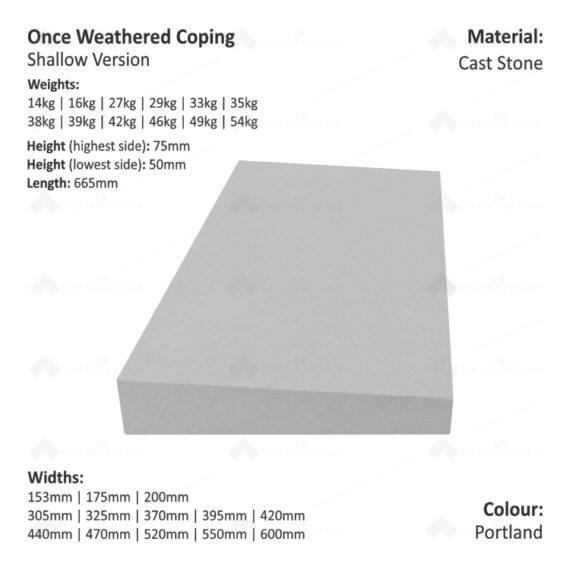 ONCE WEATHERED WALL COPING (Shallow Version) - Image 2