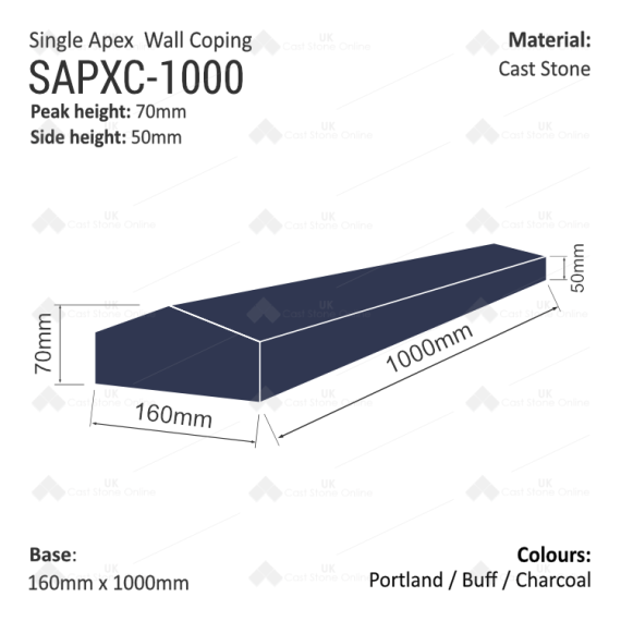 SingleApexCoping_SAPXC-1000_measures