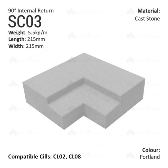 Traditional String Course (90° Internal Return) SC03 - Image 2